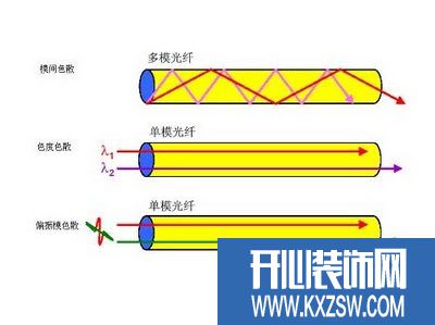 光纤传输原理